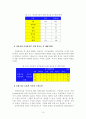 [졸업논문]농협상호금융의 이미지 요인분석을 통한 잠재적 고객확보 전략에 관한 연구 25페이지