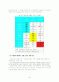 [졸업논문]농협상호금융의 이미지 요인분석을 통한 잠재적 고객확보 전략에 관한 연구 26페이지