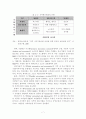 지식기반경제에서 중소기업 중심의 한국형 지역혁신체계 구축방안 9페이지