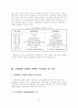 우리나라 지방행정의 경영화 전략에 관한 연구 10페이지