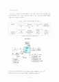 리츠와 부동산투자회사의 현황 및 역사 5페이지