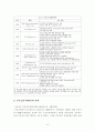 리츠와 부동산투자회사의 현황 및 역사 17페이지