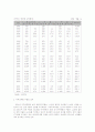 대 중국 무역의 동향과 전망 12페이지