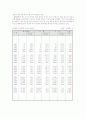 대 중국 무역의 동향과 전망 19페이지