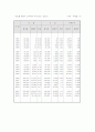 대 중국 무역의 동향과 전망 21페이지