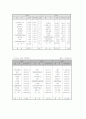 대 중국 무역의 동향과 전망 23페이지