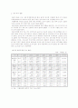 대 중국 무역의 동향과 전망 28페이지