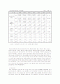 대 중국 무역의 동향과 전망 30페이지