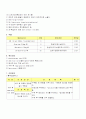 아동케이스스터디 2페이지