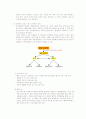 만성 신부전 2페이지