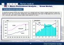 글로벌 경쟁전략 - 현대자동차 사례 14페이지