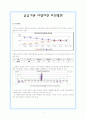 공공기관 지방이전 추진에 관한 총체적 보고서 1페이지