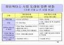 유비쿼터스 컴퓨팅과 미래모습 14페이지