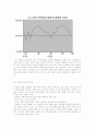 아메리칸뷰티와 정신건강 15페이지