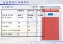 삼성전자 재무관리 13페이지