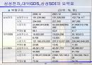 삼성전자 재무관리 20페이지