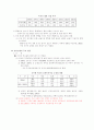 한미경제관계의 변천과정 3페이지