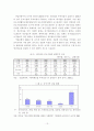 [졸업논문]중소기업의 해외진출 확대와 제조업 공동화에 따른 노동조합의 대응방안 14페이지