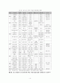 [졸업논문]중소기업의 해외진출 확대와 제조업 공동화에 따른 노동조합의 대응방안 17페이지