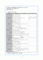 (사회보장론) 산업재해보상보험제도 3페이지