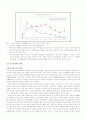 여성 노동연구의 사회사적 의미 12페이지