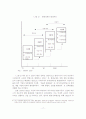 기업 내부적 환경경영과 대(對)사회적 환경전략 19페이지