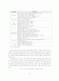 기업 내부적 환경경영과 대(對)사회적 환경전략 28페이지