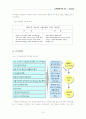 조직문화와 기업문화(이랜드) 16페이지