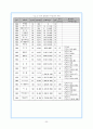 (스포츠사회학) 스포츠와 여성에 관한 총체적 접근 22페이지