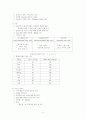 당뇨환자 식이요법 3페이지