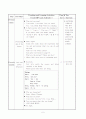 초등학교3학년7단원영어지도안 5페이지