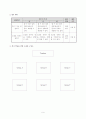 초등학교3학년7단원영어지도안 9페이지