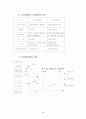 미시경제와 거시경제 2페이지