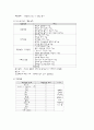 소아병동 케이스 스터디 10페이지