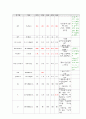 소아병동 케이스 스터디 12페이지