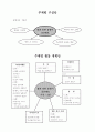 동물생활주제교육계획안 5페이지