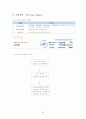 대한항공을 다녀와서 _ 견학 보고문 4페이지