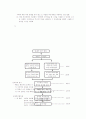 Bloom의 교육목표분류학 3페이지