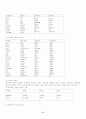 북한의어휘론 및 남북한 어휘론 비교 9페이지