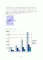 대형할인점의 현재와 미래 4페이지