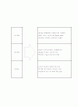 posco의 지식경영 8페이지