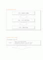 posco의 지식경영 13페이지