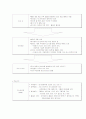 posco의 지식경영 14페이지