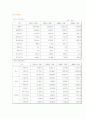 posco의 지식경영 23페이지