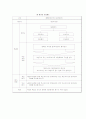 posco의 지식경영 30페이지