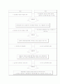 posco의 지식경영 33페이지