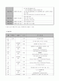 미국의 알코올중독자 재활치료 기관에 대한 탐방보고서 6페이지