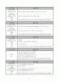 미국의 알코올중독자 재활치료 기관에 대한 탐방보고서 8페이지