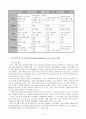 미국의 알코올중독자 재활치료 기관에 대한 탐방보고서 12페이지