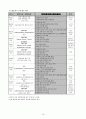 미국의 알코올중독자 재활치료 기관에 대한 탐방보고서 18페이지